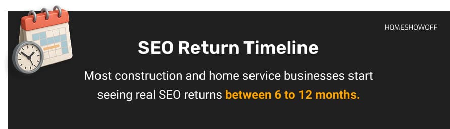 SEO Return Timeline