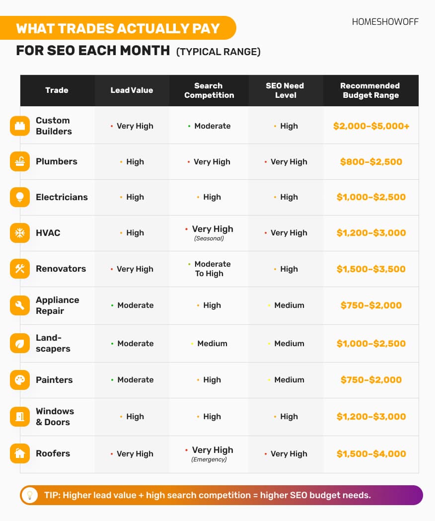 average-seo-budget-by-industry