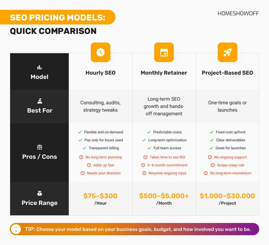 seo-price-models-comparsion-chart