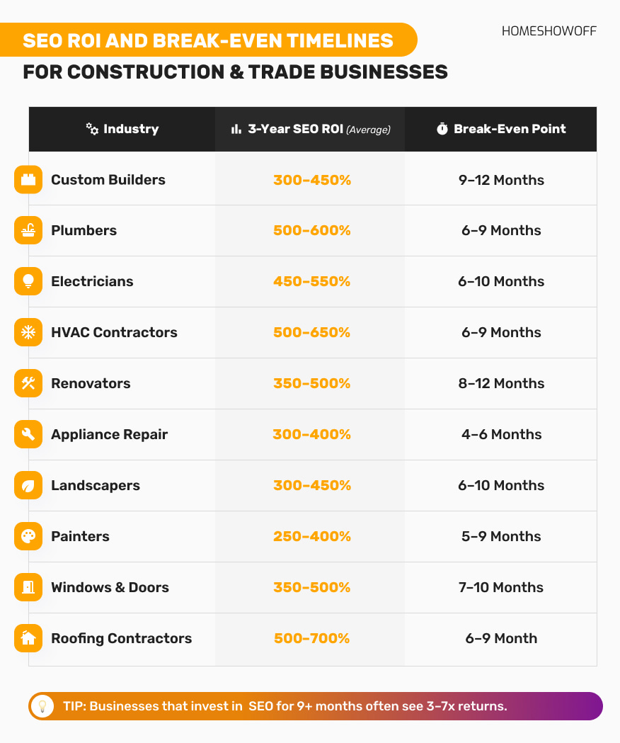 soe-roi-break-even-timeline